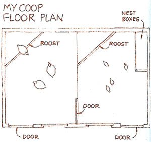 Chicken Coop for a Small Flock | The Contrary Farmer